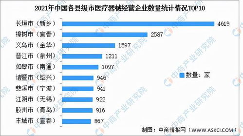 年度總結(jié) 2021年中國醫(yī)療器械經(jīng)營企業(yè)數(shù)據(jù)匯總分析